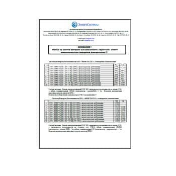 Bảng giá Cho Hệ Thống ĐIỆN THIẾT BỊ PCF на сайте ПКФ Энергосистемы